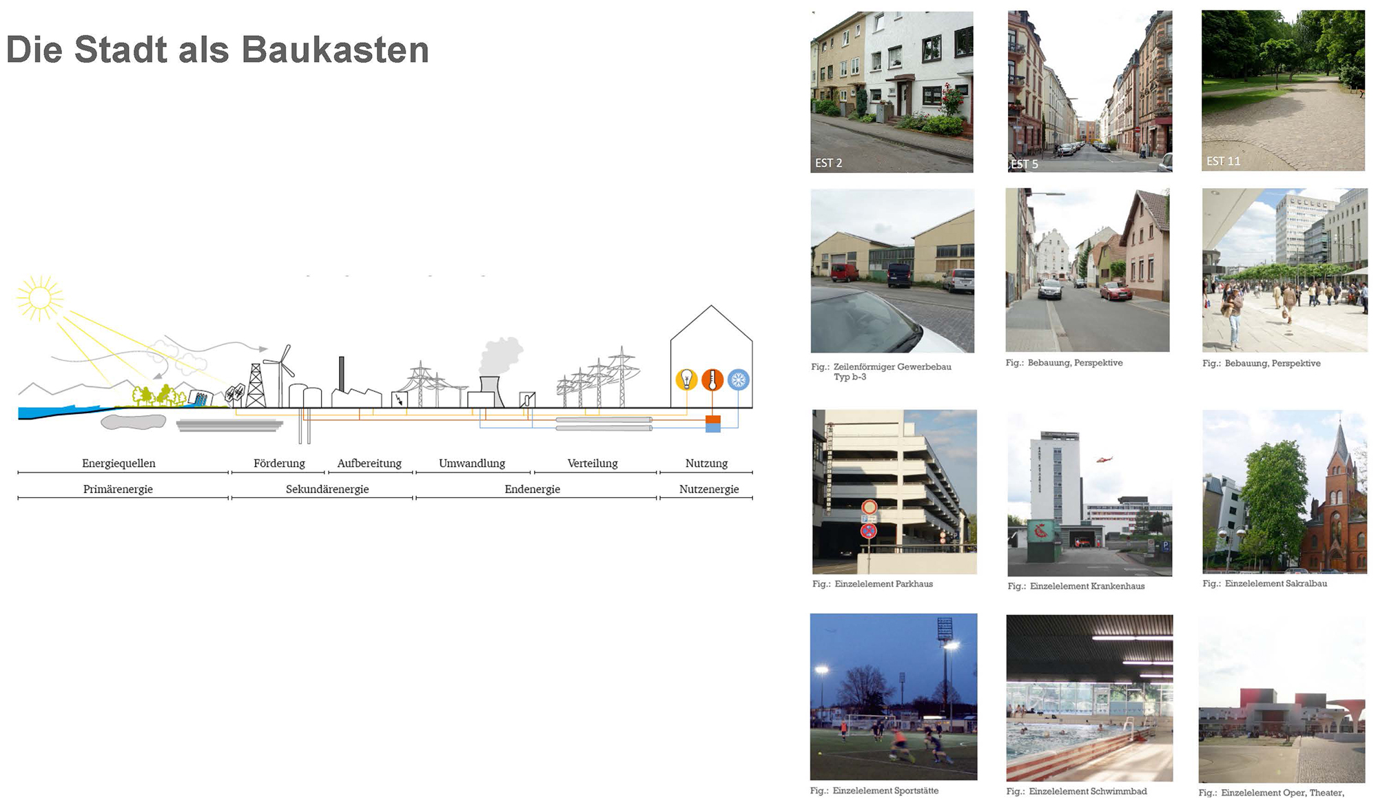 Energetische Bilanzierung im Quartier