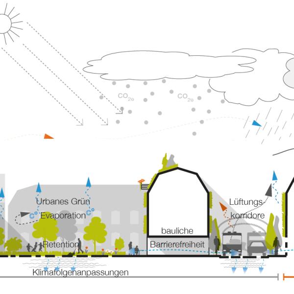 Klimafolgenanpassung