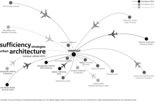 sufficiency strategies in urban architecture