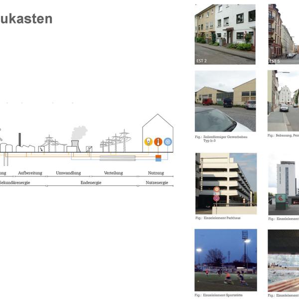Energetische Bilanzierung im Quartier