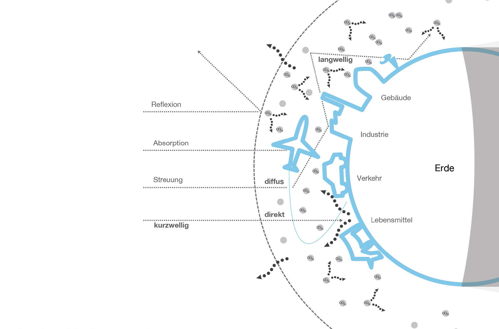 Klimarisiken und Chancen präventiver Anpassung von Architektur und Stadt